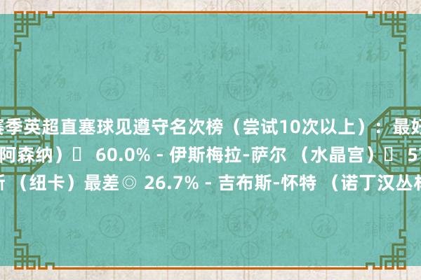 本赛季英超直塞球见遵守名次榜（尝试10次以上）：最好◉ 66.7% - 厄德高 （阿森纳）◉ 60.0% - 伊斯梅拉-萨尔 （水晶宫）◉ 57.1% - 吉马良斯 （纽卡）最差◎ 26.7% - 吉